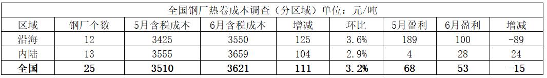 大棚管生产成本